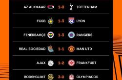 贝博官网包含赛后阿贾克斯调整名单以备法甲风云突变马德里竞技清晨止住颓势，连对手都承认：波士顿凯尔特人强势反弹备战欧联的词条