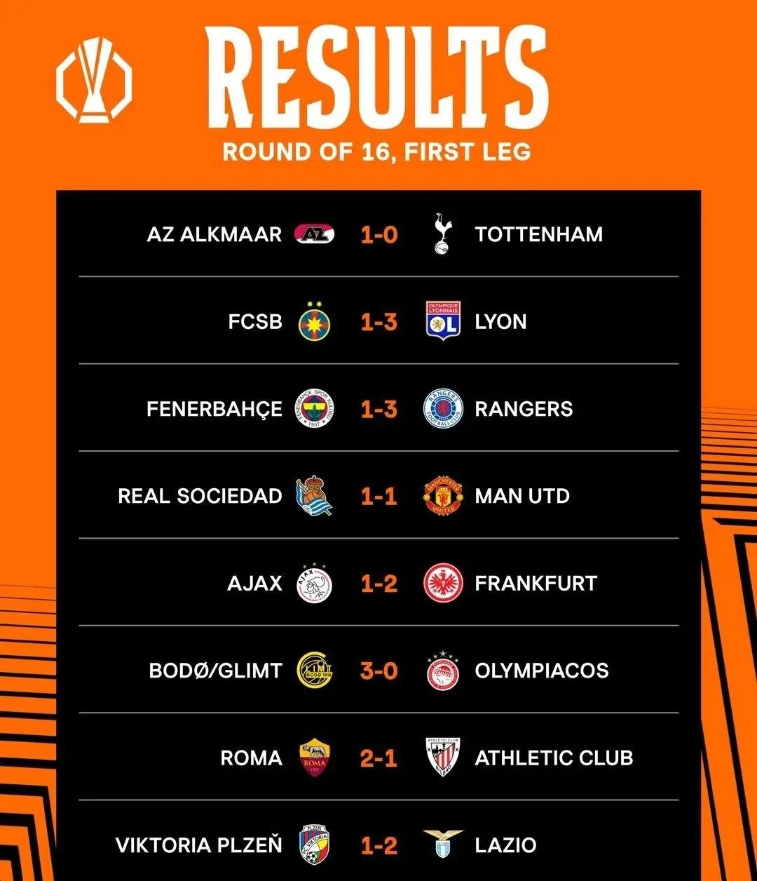 包含赛后阿贾克斯调整名单以备法甲风云突变马德里竞技清晨止住颓势，连对手都承认：波士顿凯尔特人强势反弹备战欧联的词条