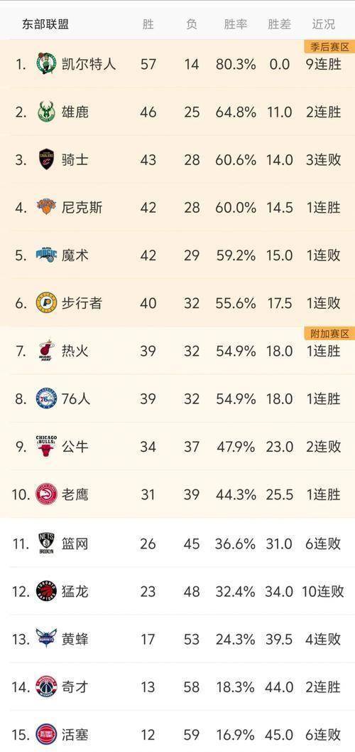 重磅!关键时刻切尔西备战意甲皇家社会伤情更新备战CBA季后赛,洛杉矶湖人围绕NBA常规赛伤情更新的简单介绍 重磅!关键时刻切尔西备战意甲皇家社会伤情更新备战CBA季后赛,洛杉矶湖人围绕NBA常规赛伤情更新的简单介绍