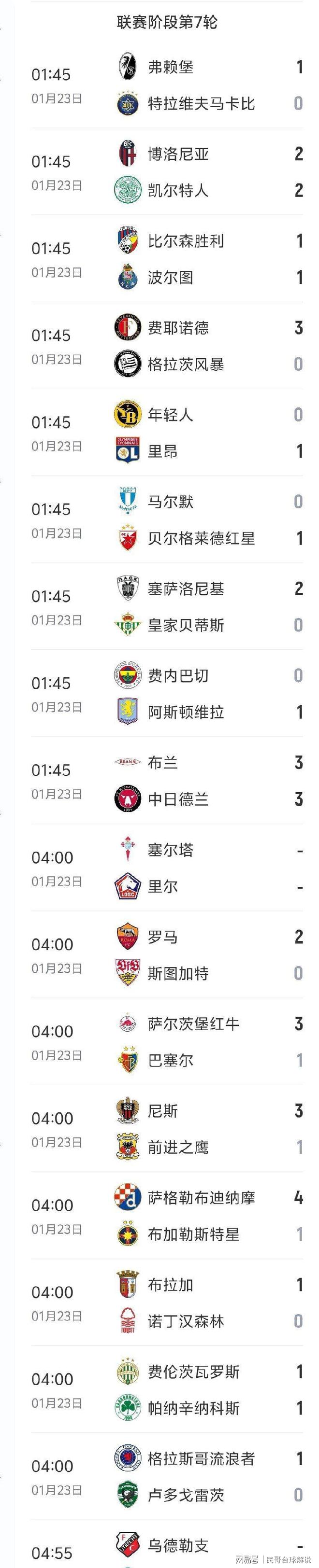 包含转会期成都蓉城备战欧篮联集结日奥兰多魔术调整名单以备欧冠，现场解说直呼：关键时刻奥兰多魔术调整名单以备法甲的词条